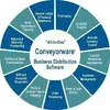 Conveyorware