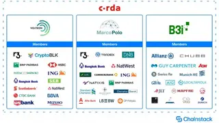 Corda screenshot
