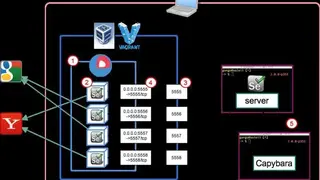 CoreOS screenshot