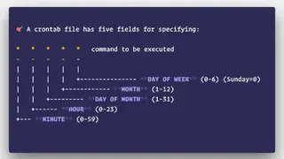 Corntab screenshot