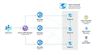 Cosmos DB screenshot