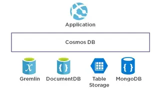 Cosmos DB screenshot