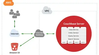 Couchbase Server screenshot