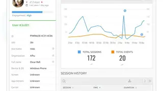 Countly Analytics screenshot