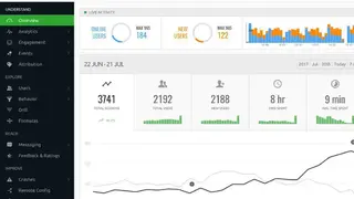 Countly Analytics screenshot
