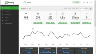 Countly Analytics screenshot