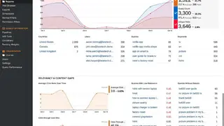 Coveo screenshot