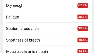 COVID-19- The current spread of disease screenshot