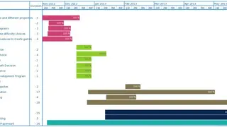 Creately Gantt Chart Maker screenshot