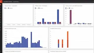CrowdStrike Falcon screenshot