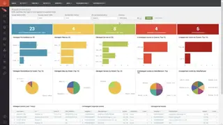 CrowdStrike Falcon Complete screenshot