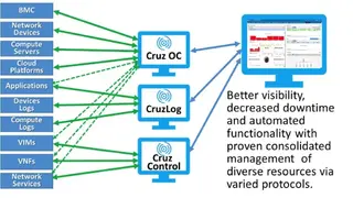 Cruz Operations Center (CruzOC) screenshot