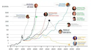 Crypto Celebrities screenshot