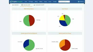 CryptoCompare screenshot