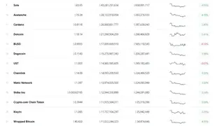 CryptoCurrencyCap screenshot