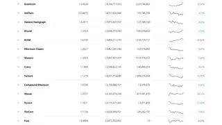 CryptoCurrencyCap screenshot