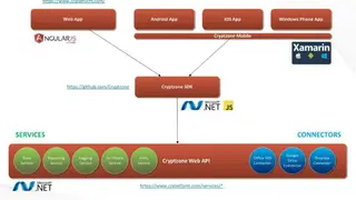 Cryptzone screenshot