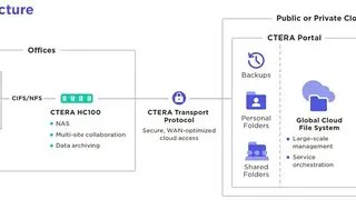 Ctera screenshot
