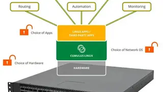 Cumulus Linux screenshot