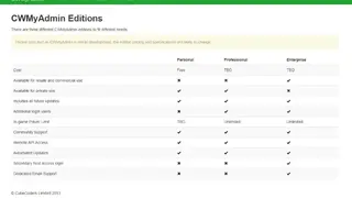 CWMyAdmin screenshot
