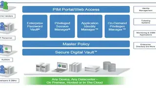 CyberArk Enterprise Password Vault screenshot