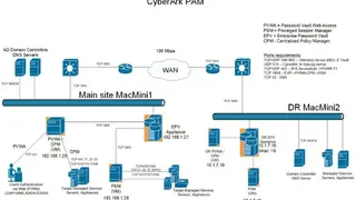 CyberArk PAM screenshot
