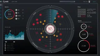 Cynet 360 screenshot