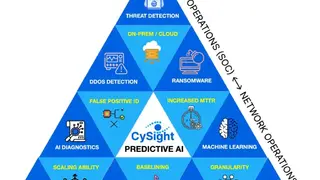 CySight screenshot