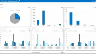 Da Vinci Supply Chain Business Suite screenshot