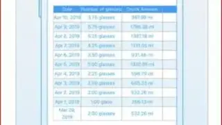 Daily Water – Drink Reminder screenshot