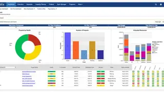 Daptiv PPM screenshot