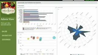 Dash Dashboards screenshot