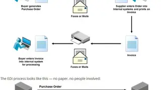Data Interchange EDI screenshot