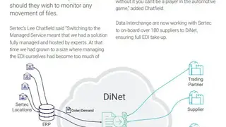 Data Interchange EDI screenshot