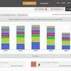 Database Performance Analyzer