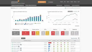 Database Performance Analyzer screenshot