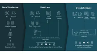 Databricks Lakehouse Platform screenshot