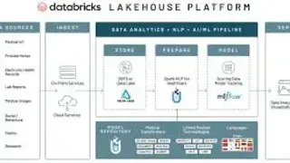 Databricks Lakehouse Platform screenshot