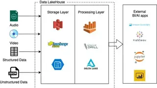 Databricks Lakehouse Platform screenshot