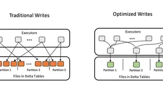 Databricks Runtime screenshot