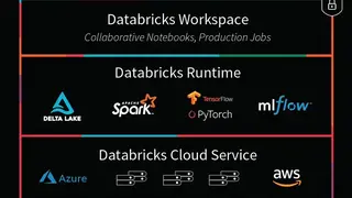 Databricks Runtime screenshot