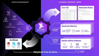 DataDog Log Management screenshot