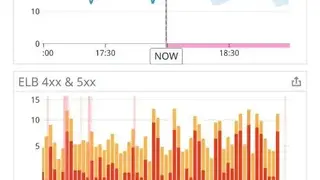 DataDog Log Management screenshot