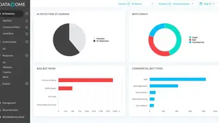 DataDome screenshot