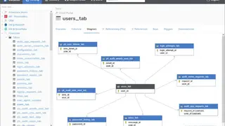 Dataedo screenshot
