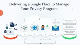 DataGrail screenshot