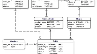 Datanamic Data Modeling screenshot