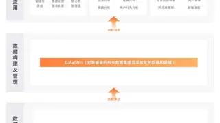 Dataphin screenshot