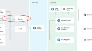 DataStore screenshot