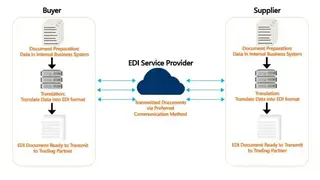 DataTrans Solutions EDI screenshot